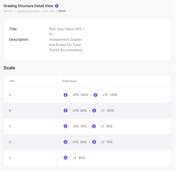 Customizable Grading System Mark essential subjects as mandatory for promotion.